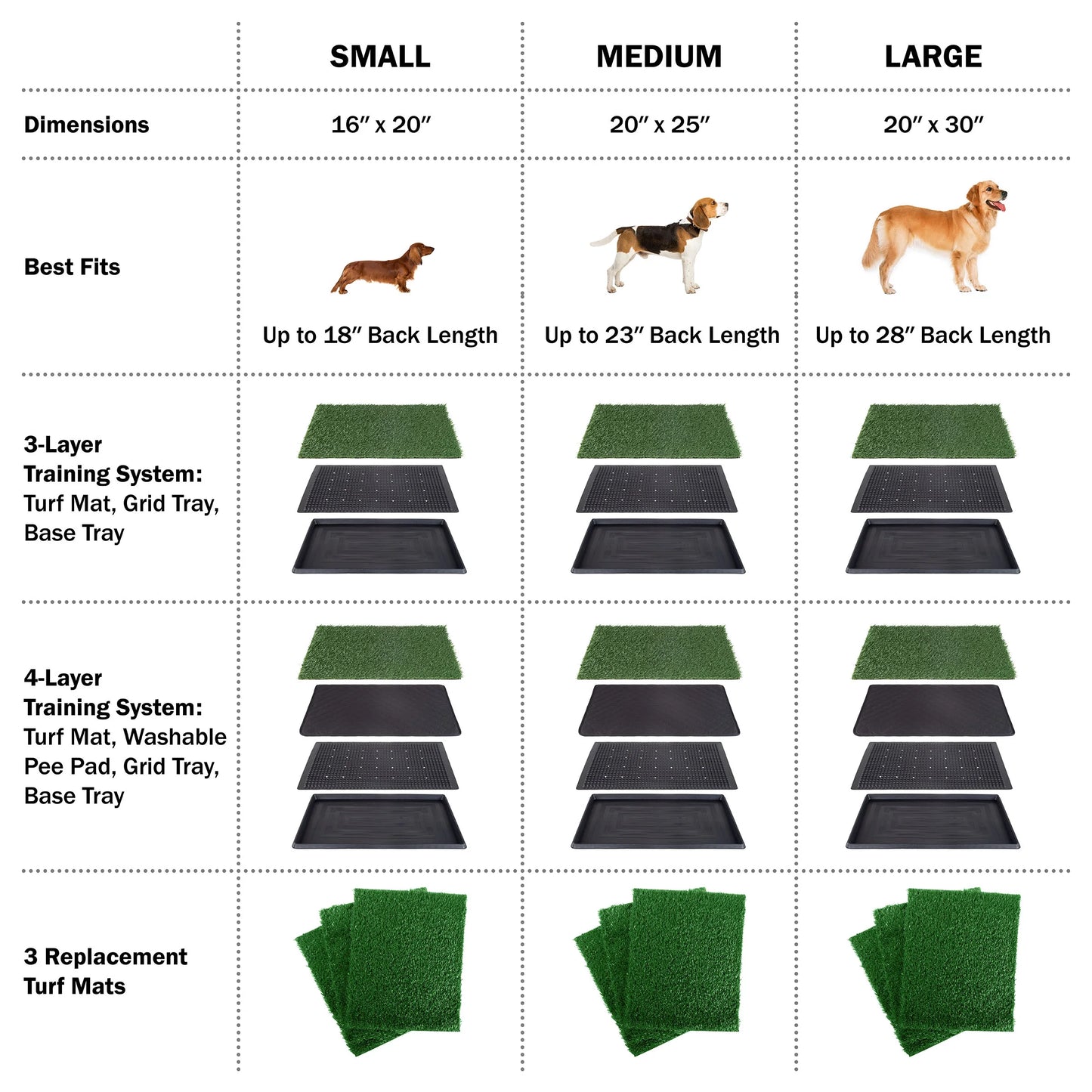 Set of 3 Replacement Turf Grass Pee Pads - Puppy Essentials