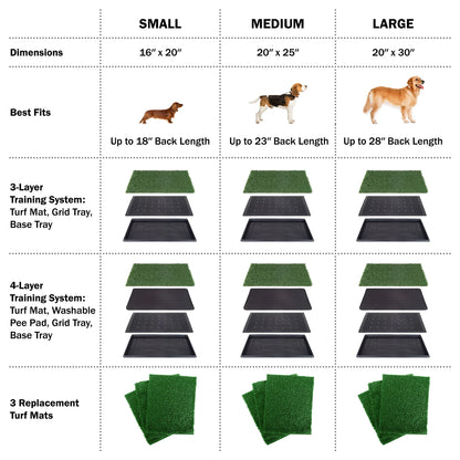 Set of 3 Replacement Turf Grass Pee Pads - Puppy Essentials